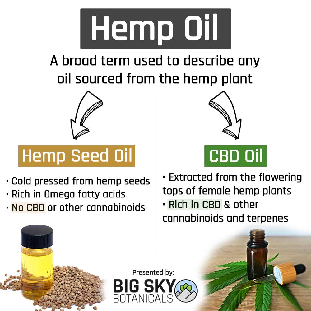 Hemp Oil Comparison Info-graphic