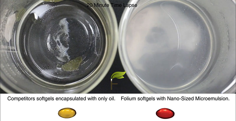 Water Soluble Example